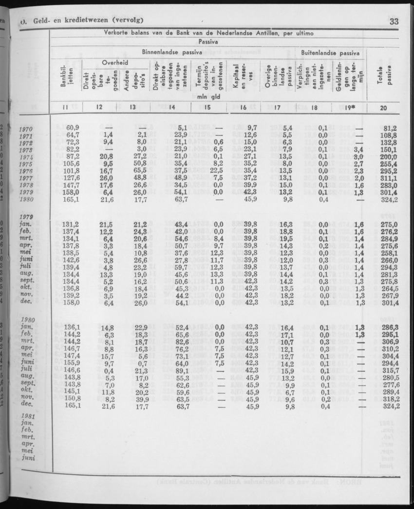 29ste Jaargang No.1 - Juli 1981 - Page 33