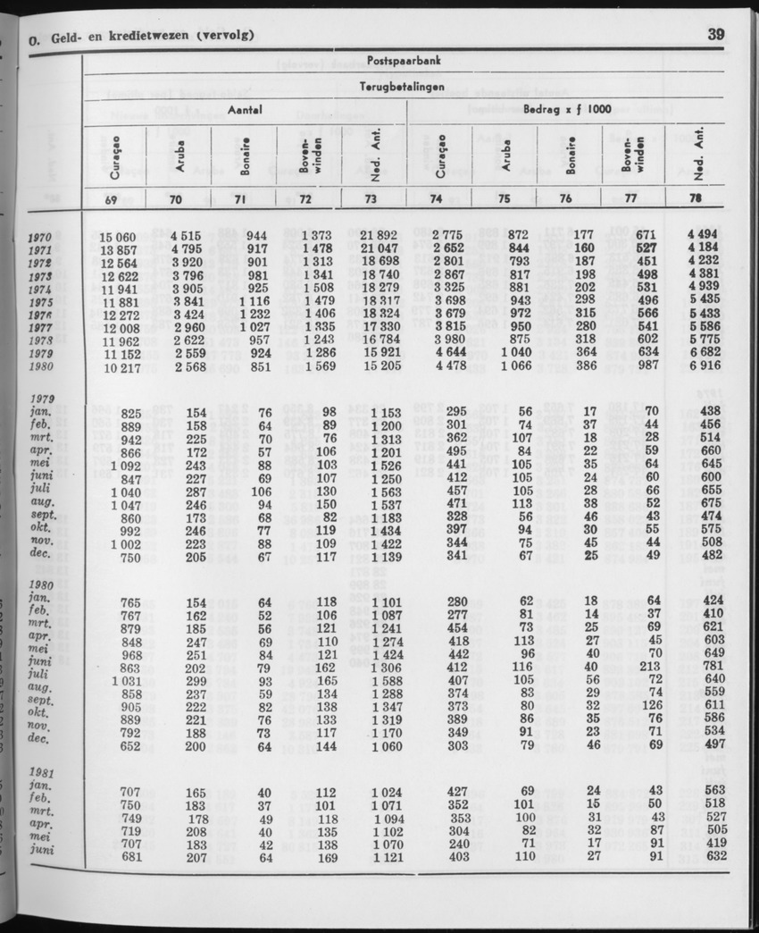 29ste Jaargang No.1 - Juli 1981 - Page 39