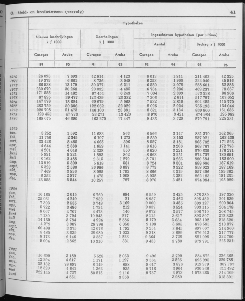 29ste Jaargang No.1 - Juli 1981 - Page 41