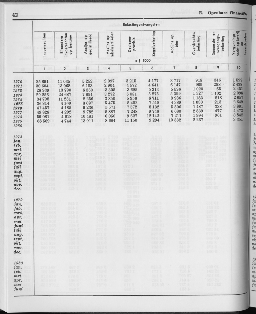29ste Jaargang No.1 - Juli 1981 - Page 42