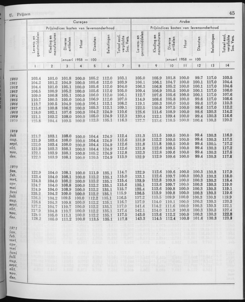 29ste Jaargang No.1 - Juli 1981 - Page 45