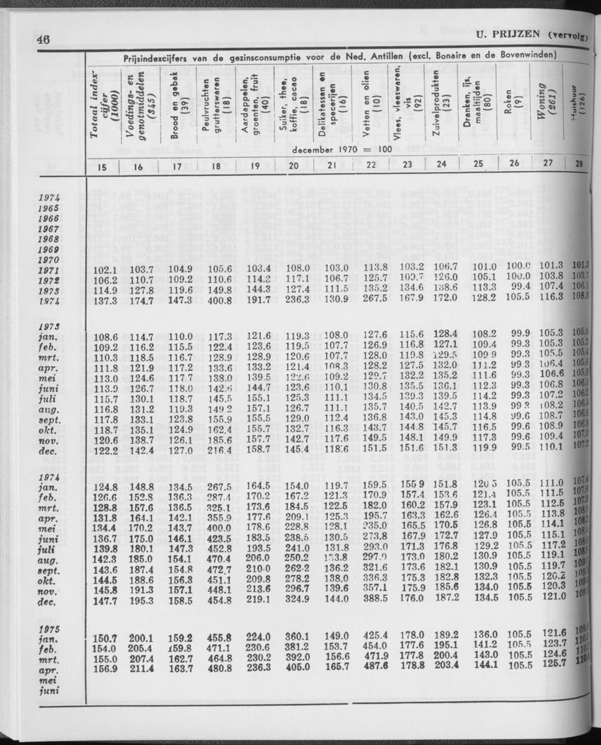 29ste Jaargang No.1 - Juli 1981 - Page 46