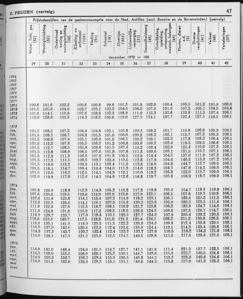 29ste Jaargang No.1 - Juli 1981 - Page 47