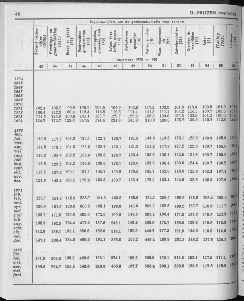 29ste Jaargang No.1 - Juli 1981 - Page 48