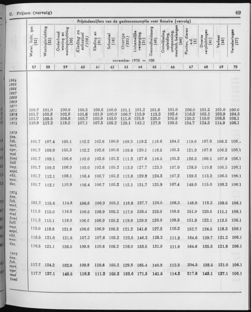 29ste Jaargang No.1 - Juli 1981 - Page 49