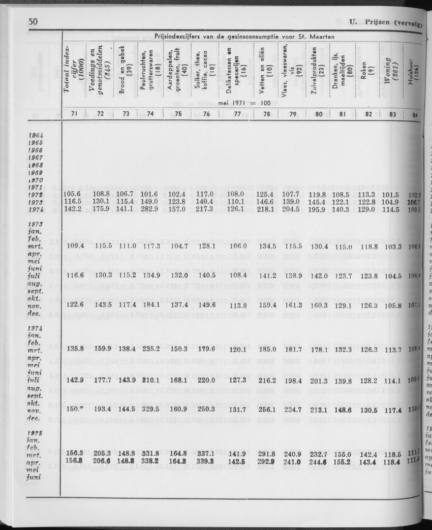 29ste Jaargang No.1 - Juli 1981 - Page 50
