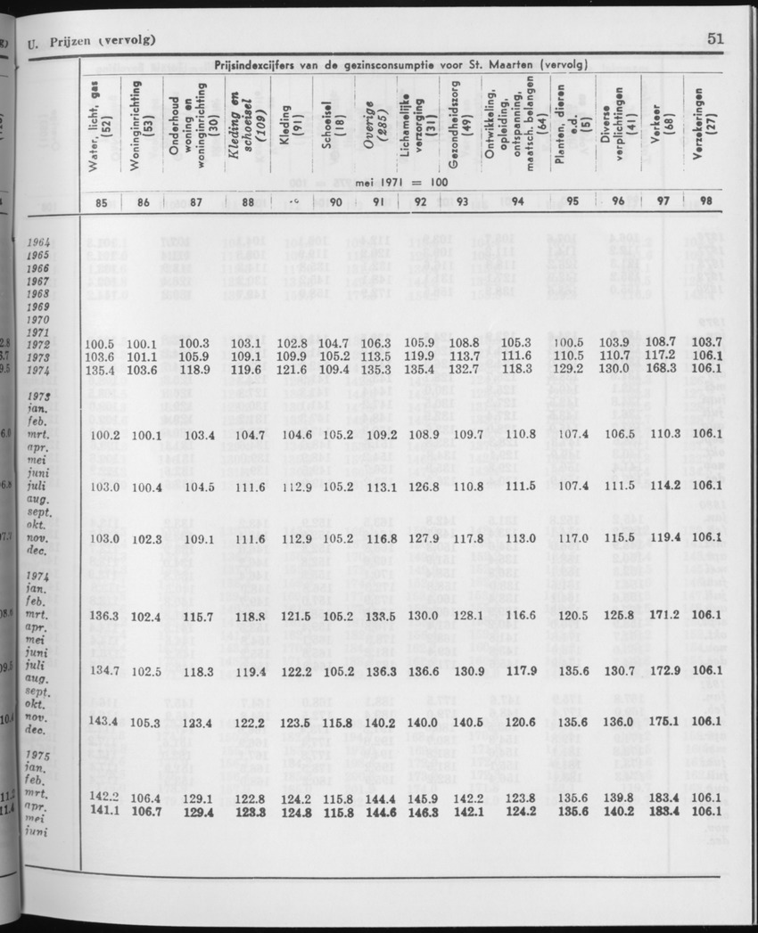 29ste Jaargang No.1 - Juli 1981 - Page 51