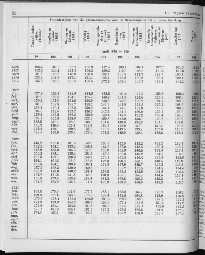 29ste Jaargang No.1 - Juli 1981 - Page 52