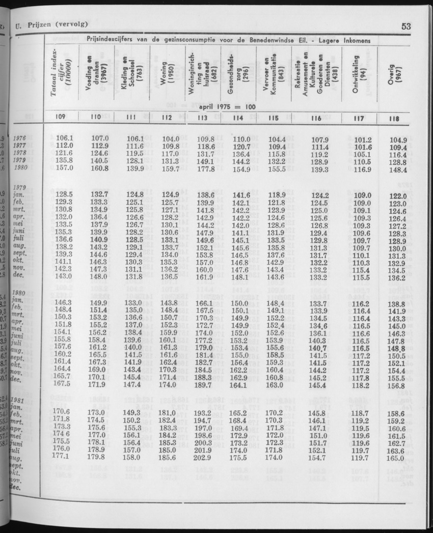 29ste Jaargang No.1 - Juli 1981 - Page 53