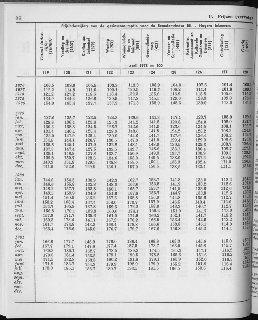 29ste Jaargang No.1 - Juli 1981 - Page 54