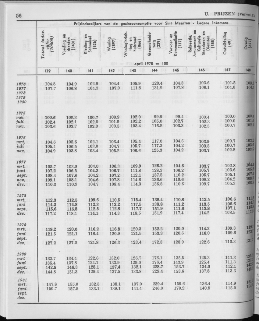 29ste Jaargang No.1 - Juli 1981 - Page 56
