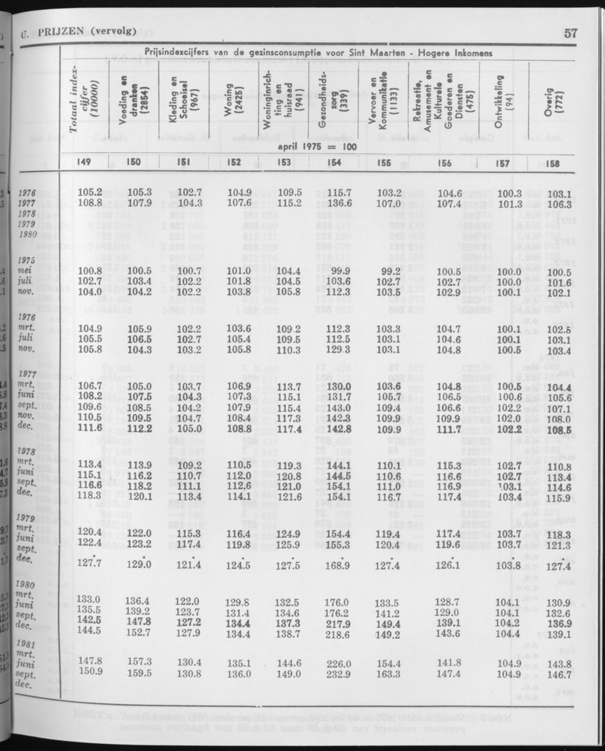 29ste Jaargang No.1 - Juli 1981 - Page 57