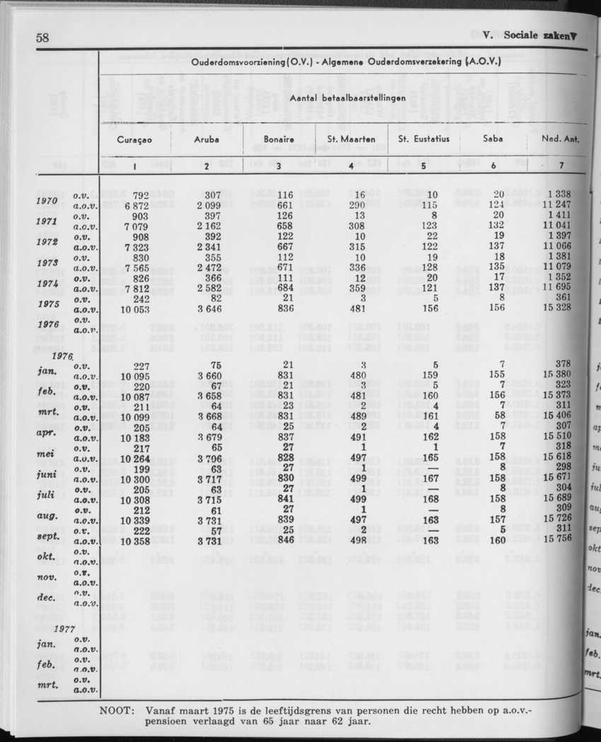 29ste Jaargang No.1 - Juli 1981 - Page 58