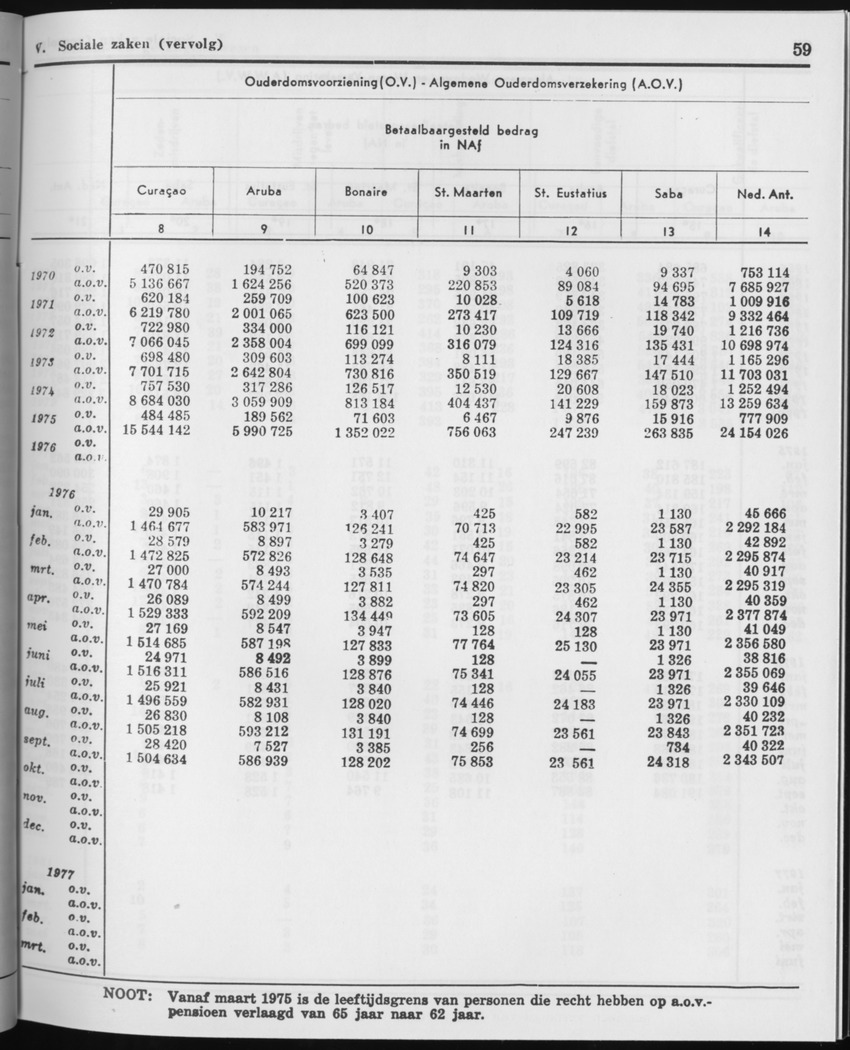 29ste Jaargang No.1 - Juli 1981 - Page 59
