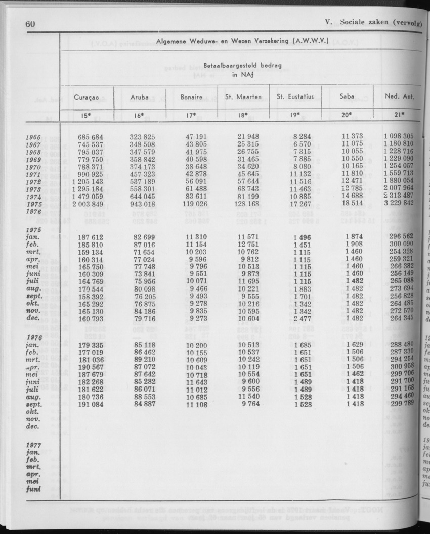 29ste Jaargang No.1 - Juli 1981 - Page 60