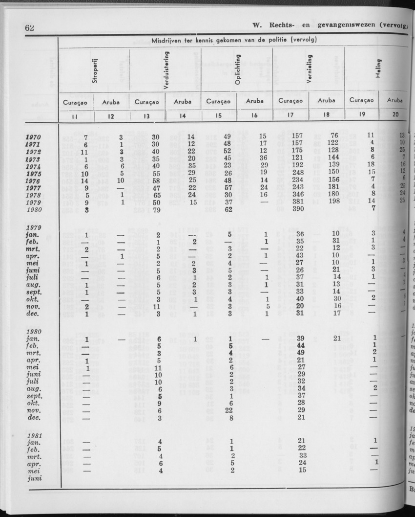 29ste Jaargang No.1 - Juli 1981 - Page 62