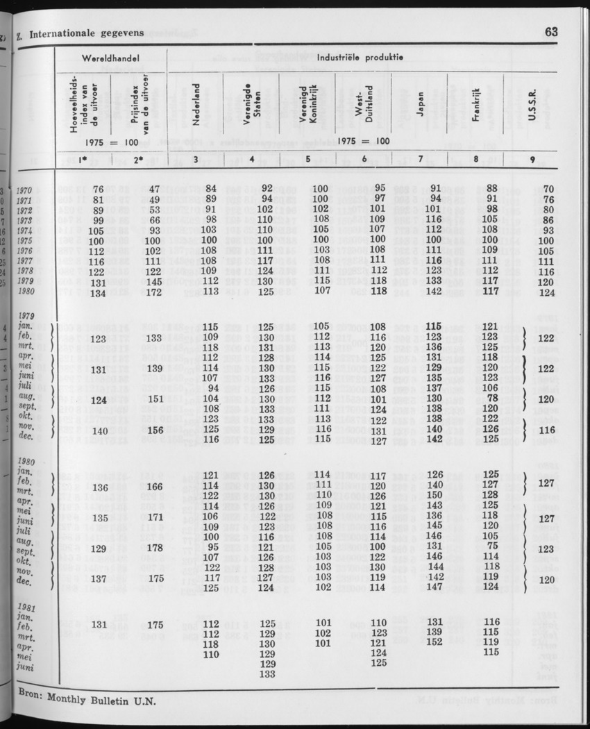 29ste Jaargang No.1 - Juli 1981 - Page 63