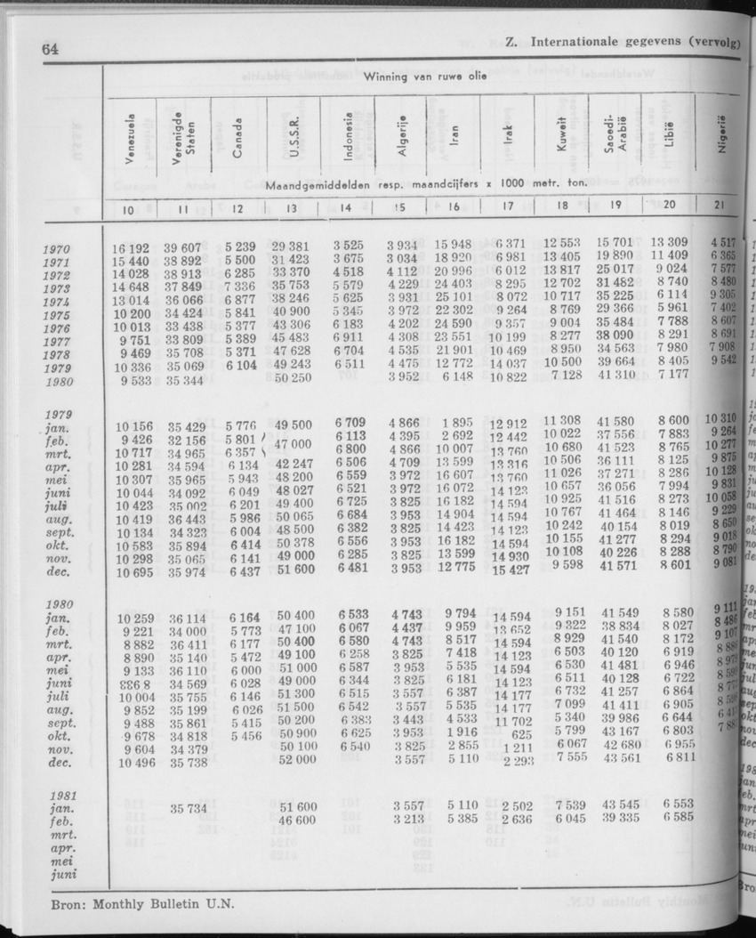 29ste Jaargang No.1 - Juli 1981 - Page 64