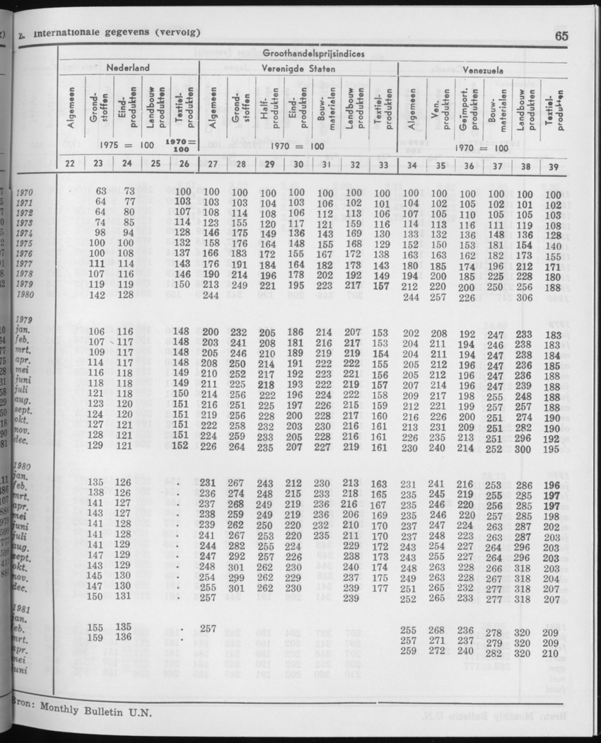 29ste Jaargang No.1 - Juli 1981 - Page 65