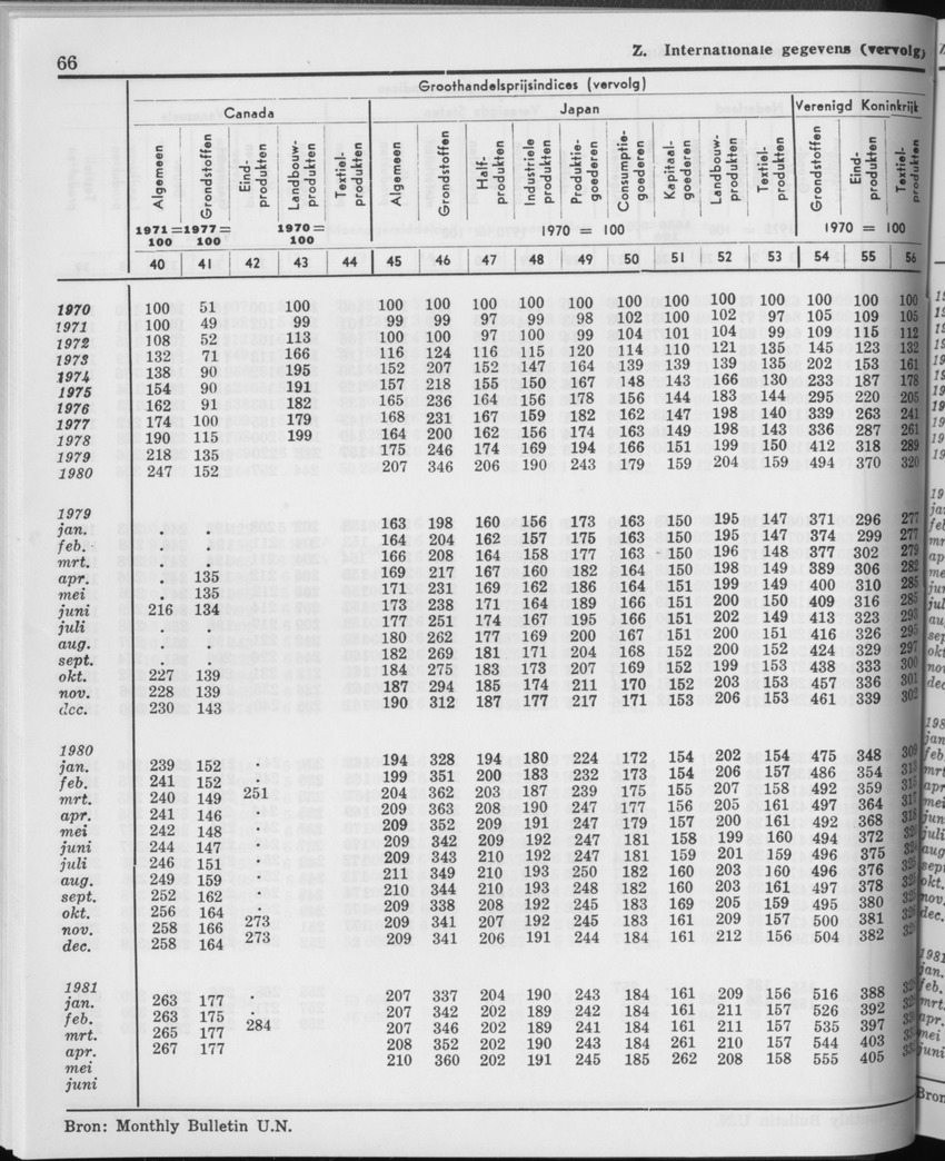 29ste Jaargang No.1 - Juli 1981 - Page 66