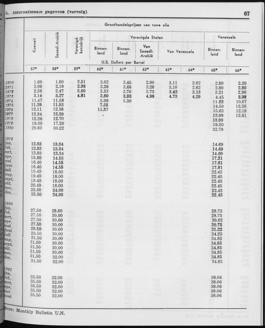 29ste Jaargang No.1 - Juli 1981 - Page 67