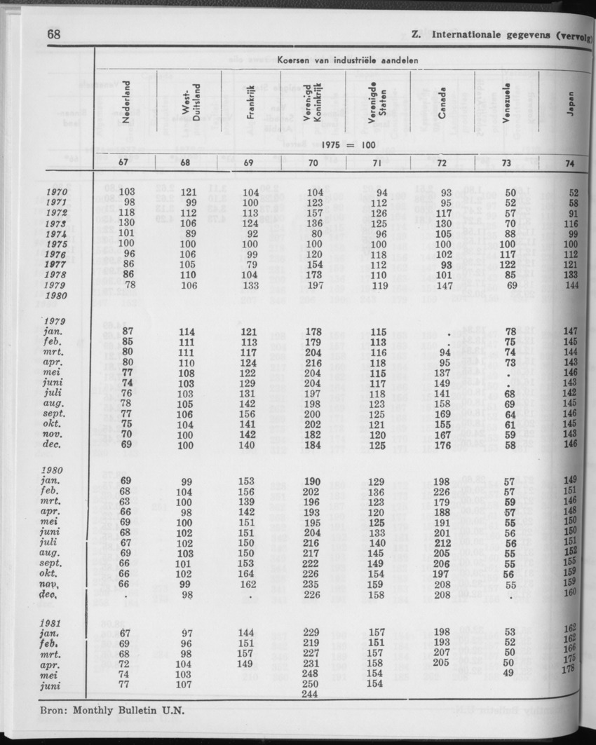 29ste Jaargang No.1 - Juli 1981 - Page 68