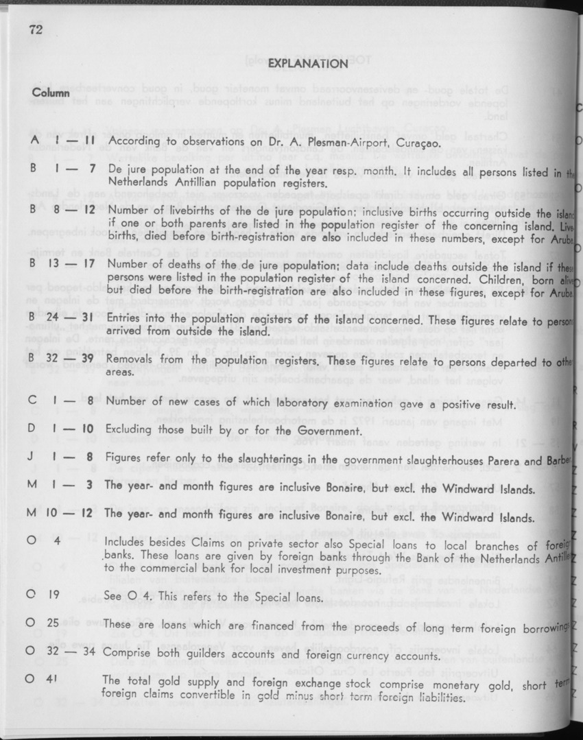 29ste Jaargang No.1 - Juli 1981 - Page 72