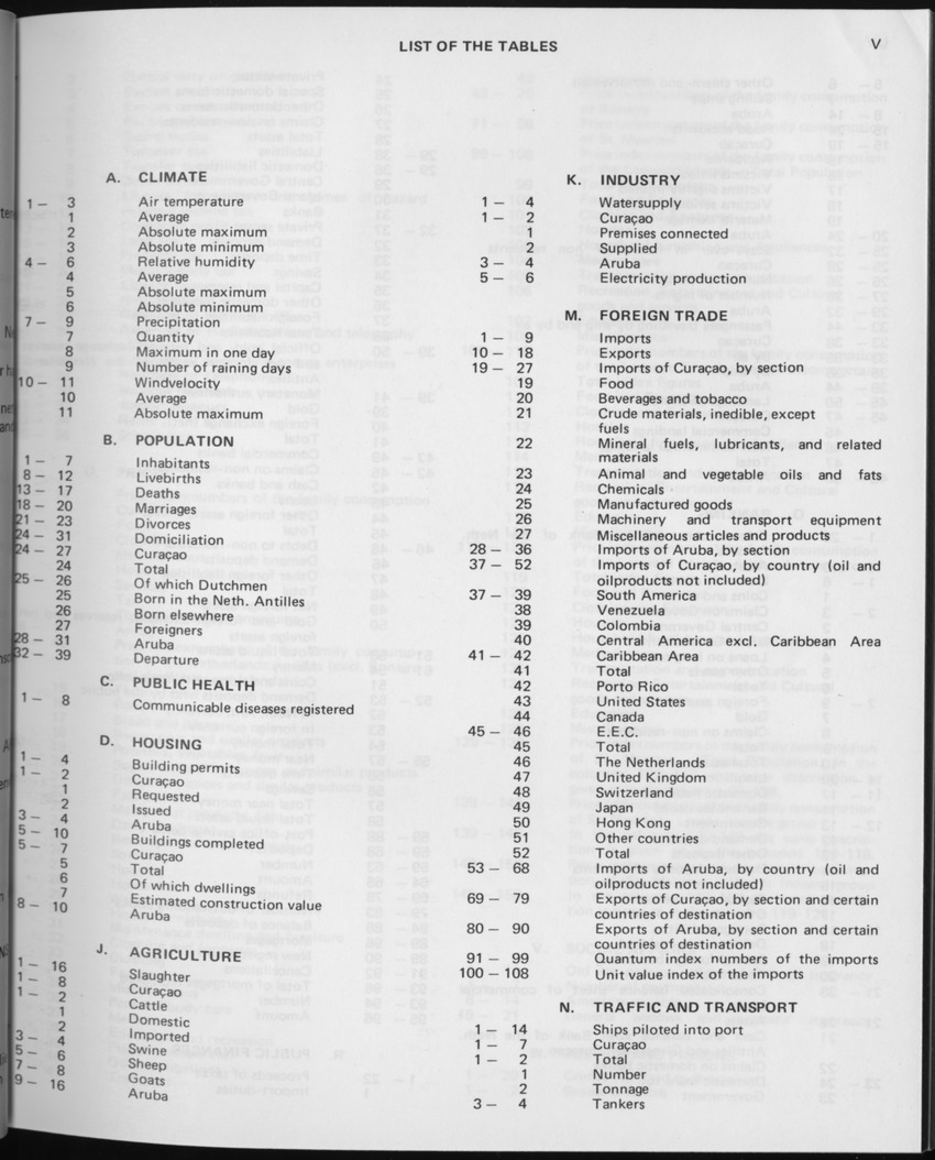 29ste Jaargang No.2 - Augustus 1981 - Page V