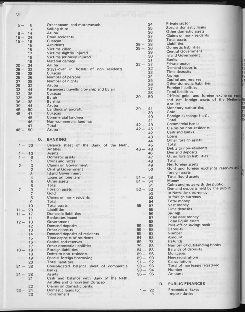 29ste Jaargang No.2 - Augustus 1981 - Page VI