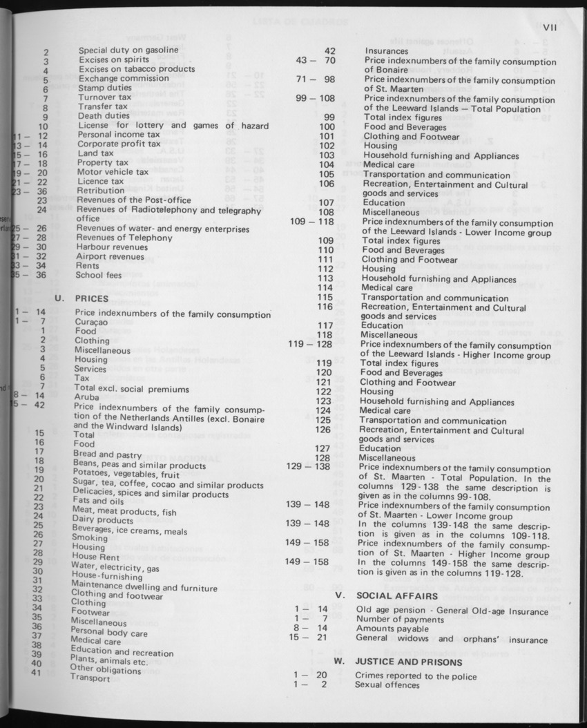 29ste Jaargang No.2 - Augustus 1981 - Page VII