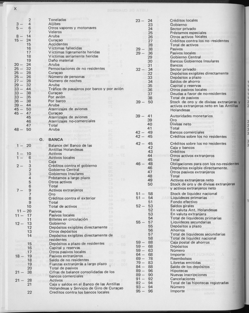 29ste Jaargang No.2 - Augustus 1981 - Page X