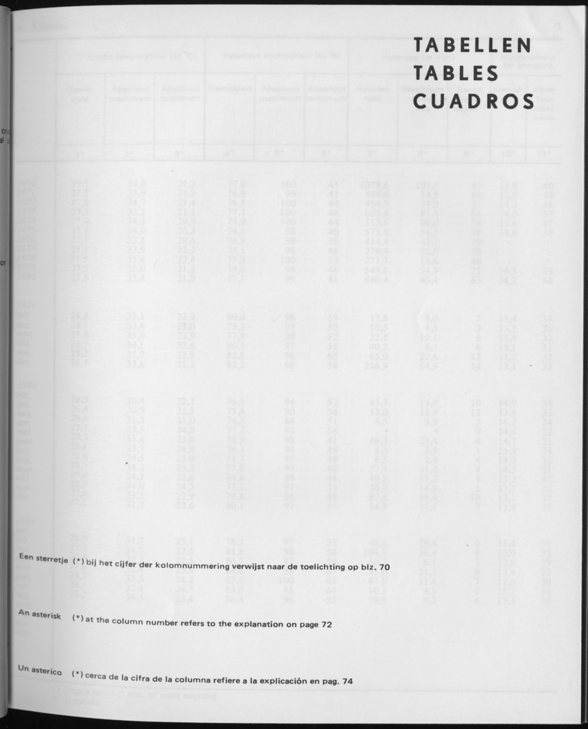 29ste Jaargang No.2 - Augustus 1981 - Page 1