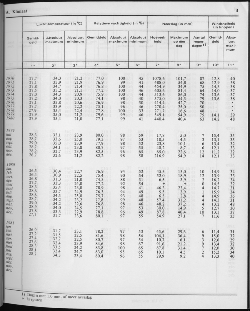 29ste Jaargang No.2 - Augustus 1981 - Page 3