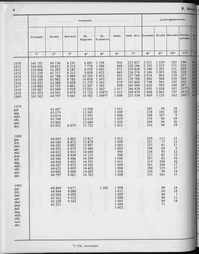 29ste Jaargang No.2 - Augustus 1981 - Page 4