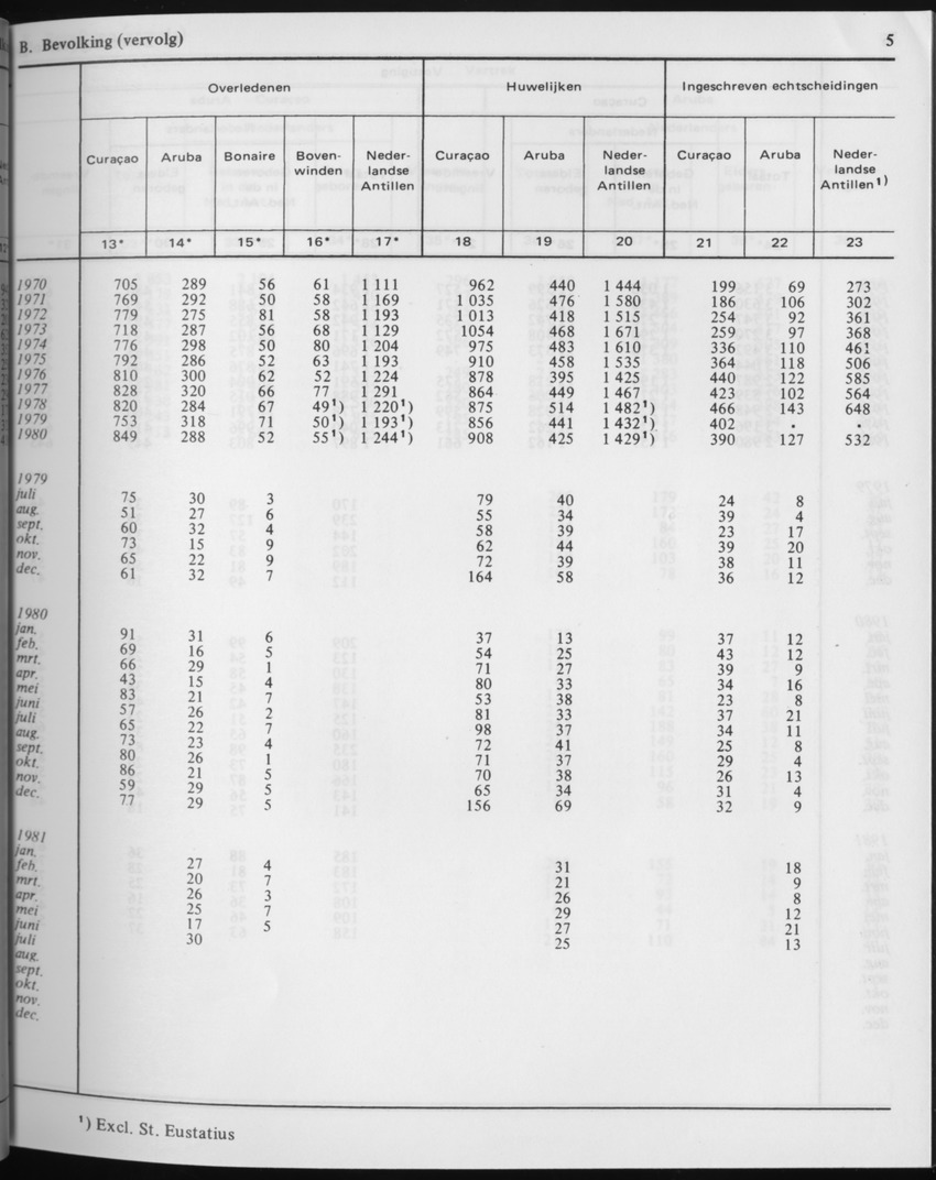 29ste Jaargang No.2 - Augustus 1981 - Page 5