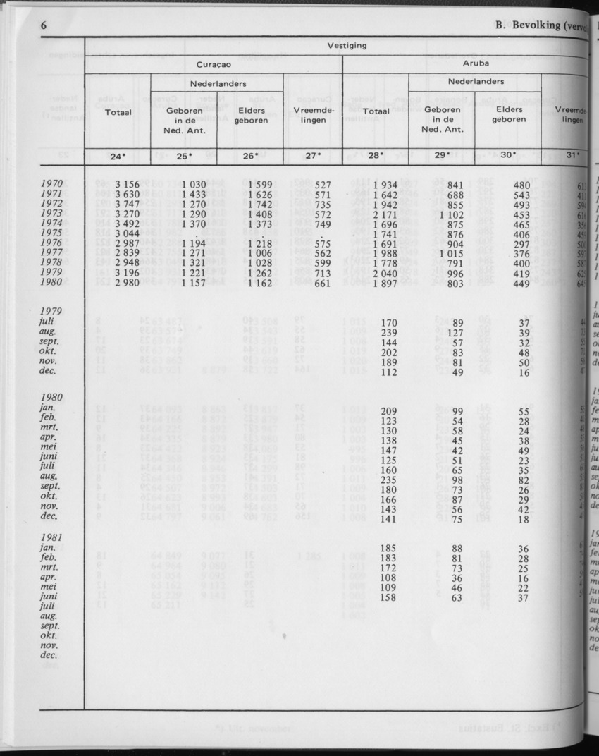 29ste Jaargang No.2 - Augustus 1981 - Page 6