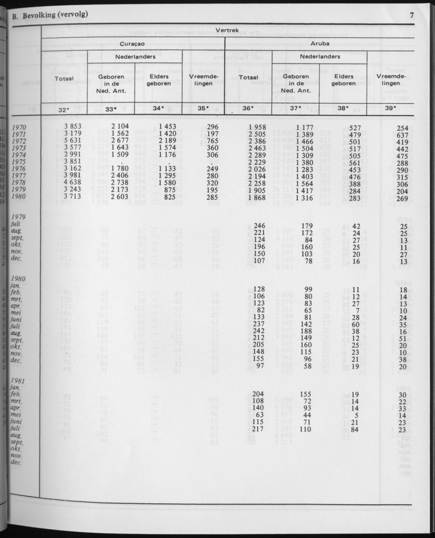 29ste Jaargang No.2 - Augustus 1981 - Page 7