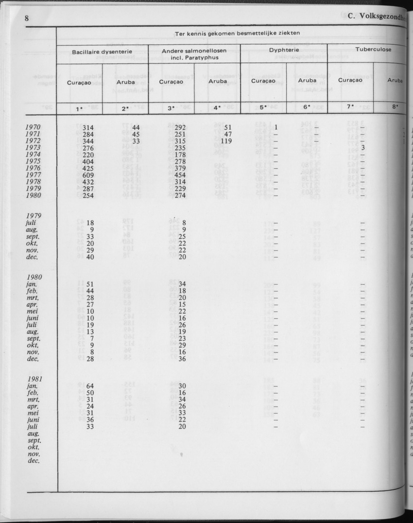 29ste Jaargang No.2 - Augustus 1981 - Page 8