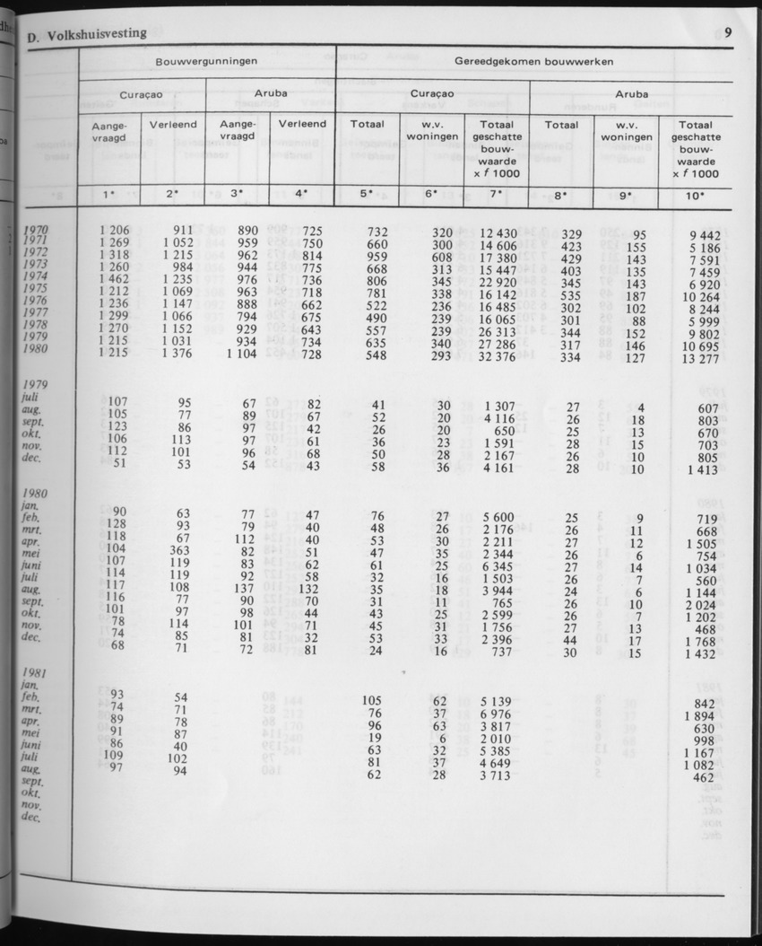 29ste Jaargang No.2 - Augustus 1981 - Page 9