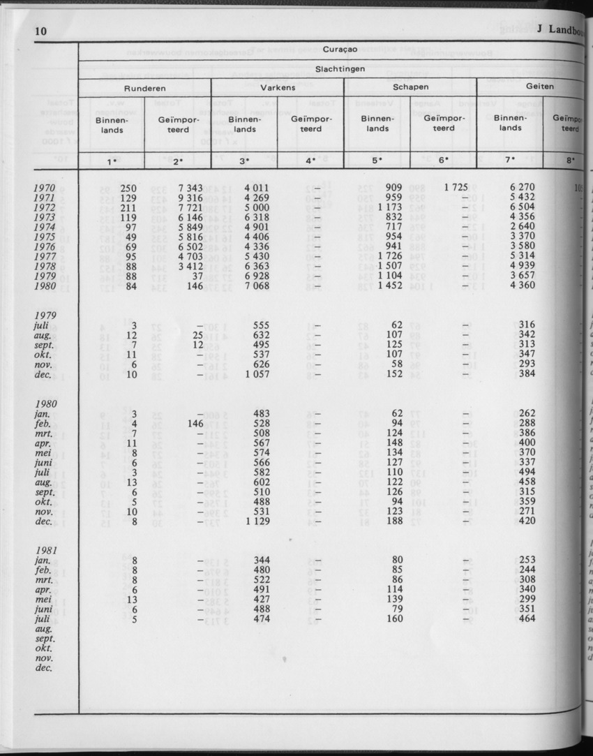 29ste Jaargang No.2 - Augustus 1981 - Page 10