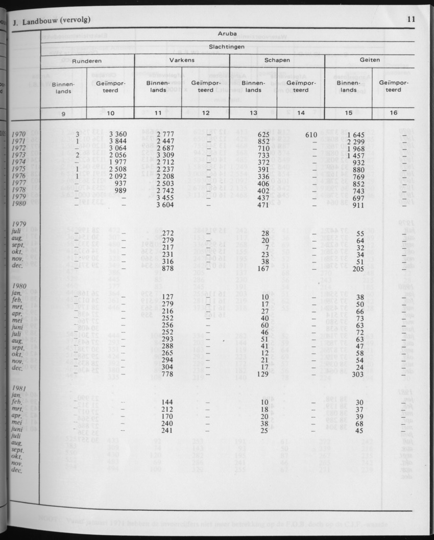 29ste Jaargang No.2 - Augustus 1981 - Page 11