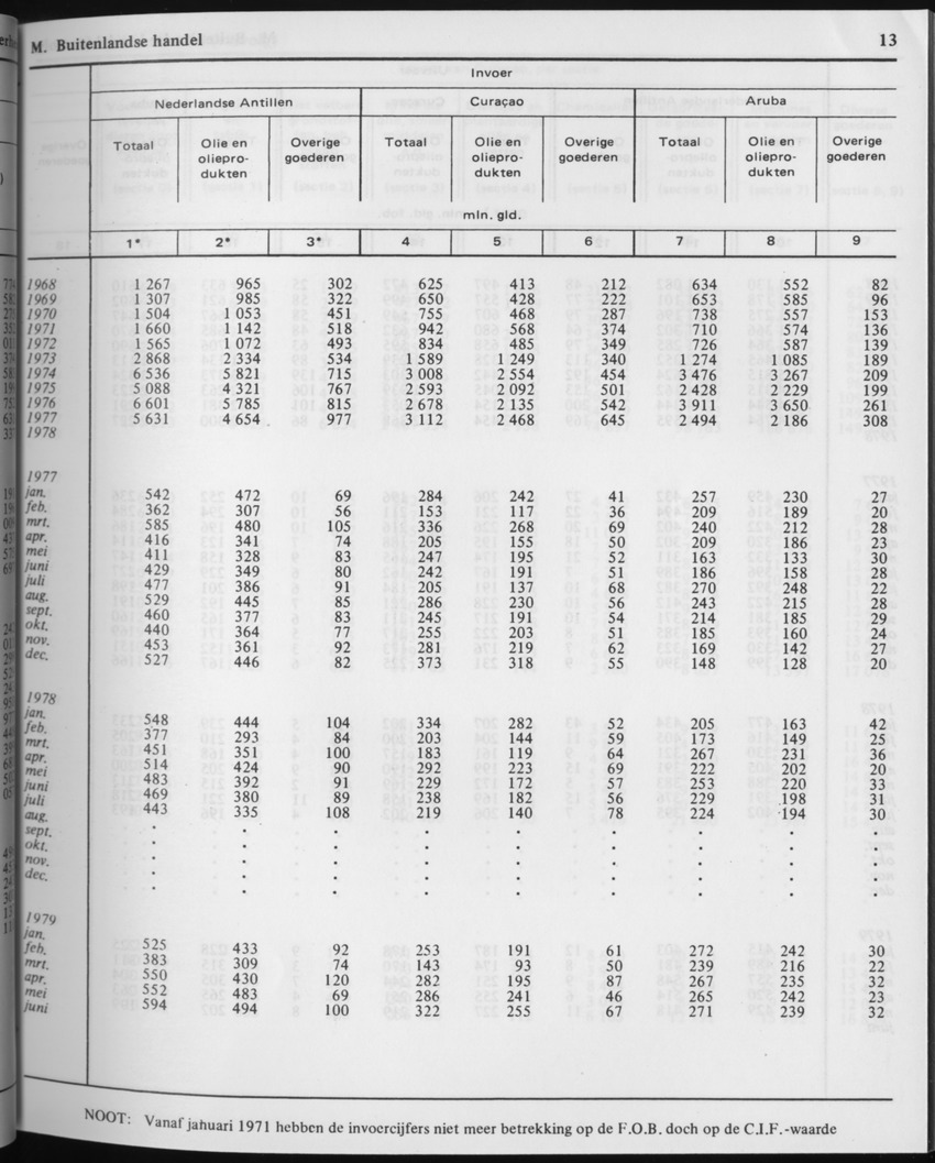 29ste Jaargang No.2 - Augustus 1981 - Page 13