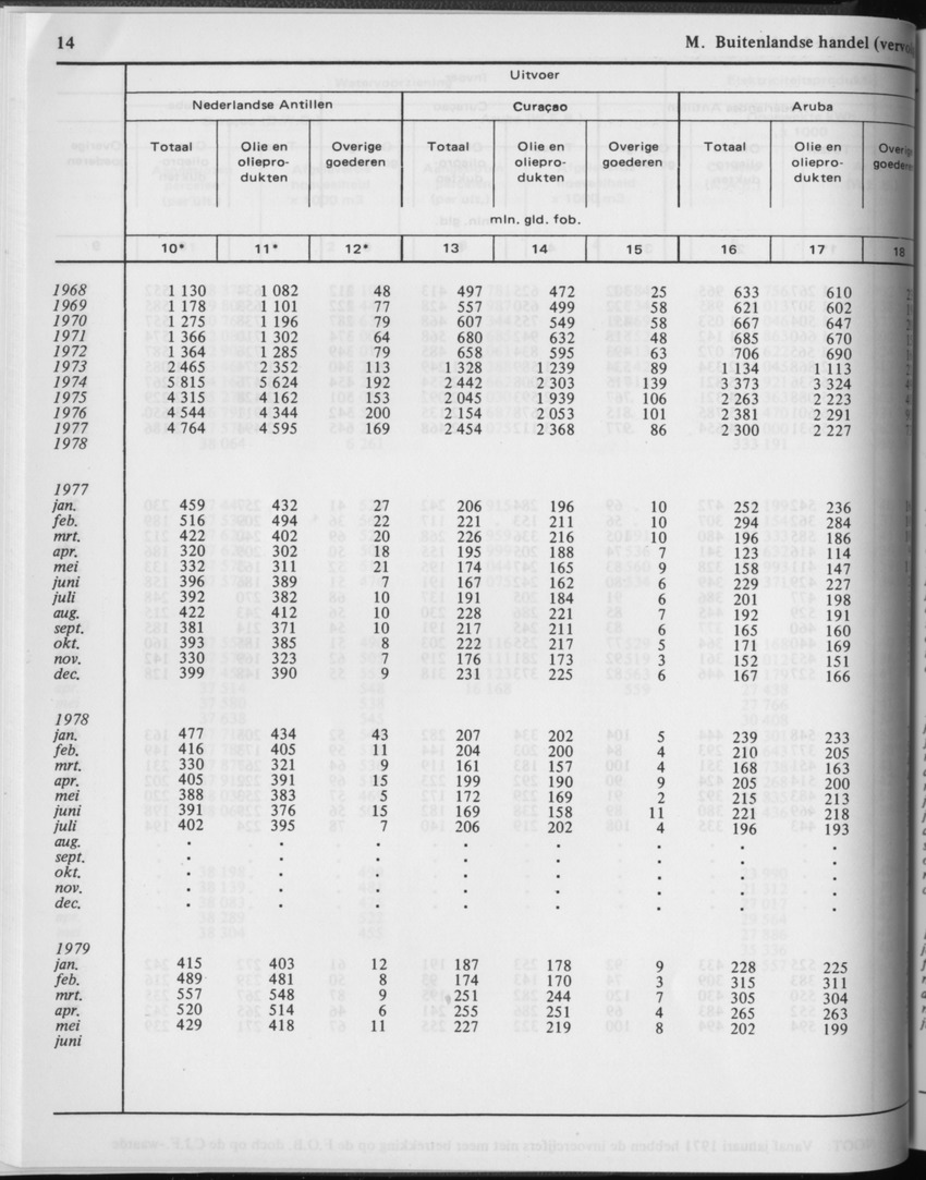 29ste Jaargang No.2 - Augustus 1981 - Page 14