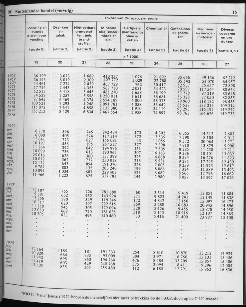 29ste Jaargang No.2 - Augustus 1981 - Page 15
