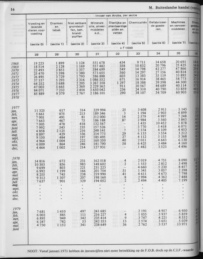 29ste Jaargang No.2 - Augustus 1981 - Page 16