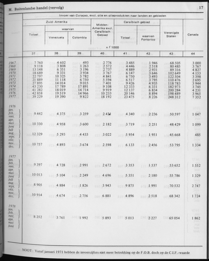29ste Jaargang No.2 - Augustus 1981 - Page 17