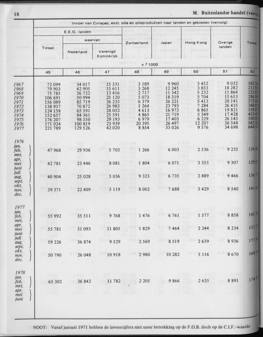 29ste Jaargang No.2 - Augustus 1981 - Page 18