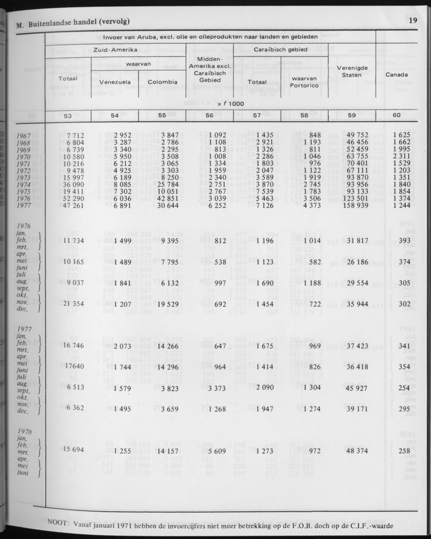 29ste Jaargang No.2 - Augustus 1981 - Page 19