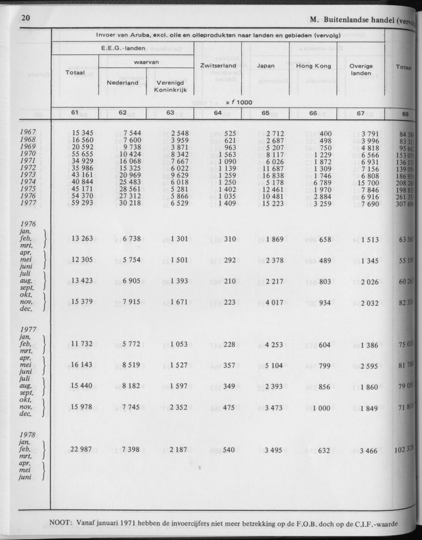 29ste Jaargang No.2 - Augustus 1981 - Page 20