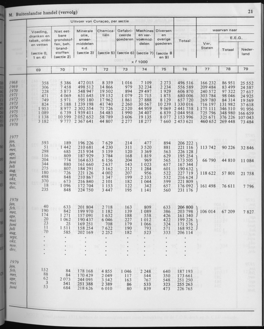 29ste Jaargang No.2 - Augustus 1981 - Page 21